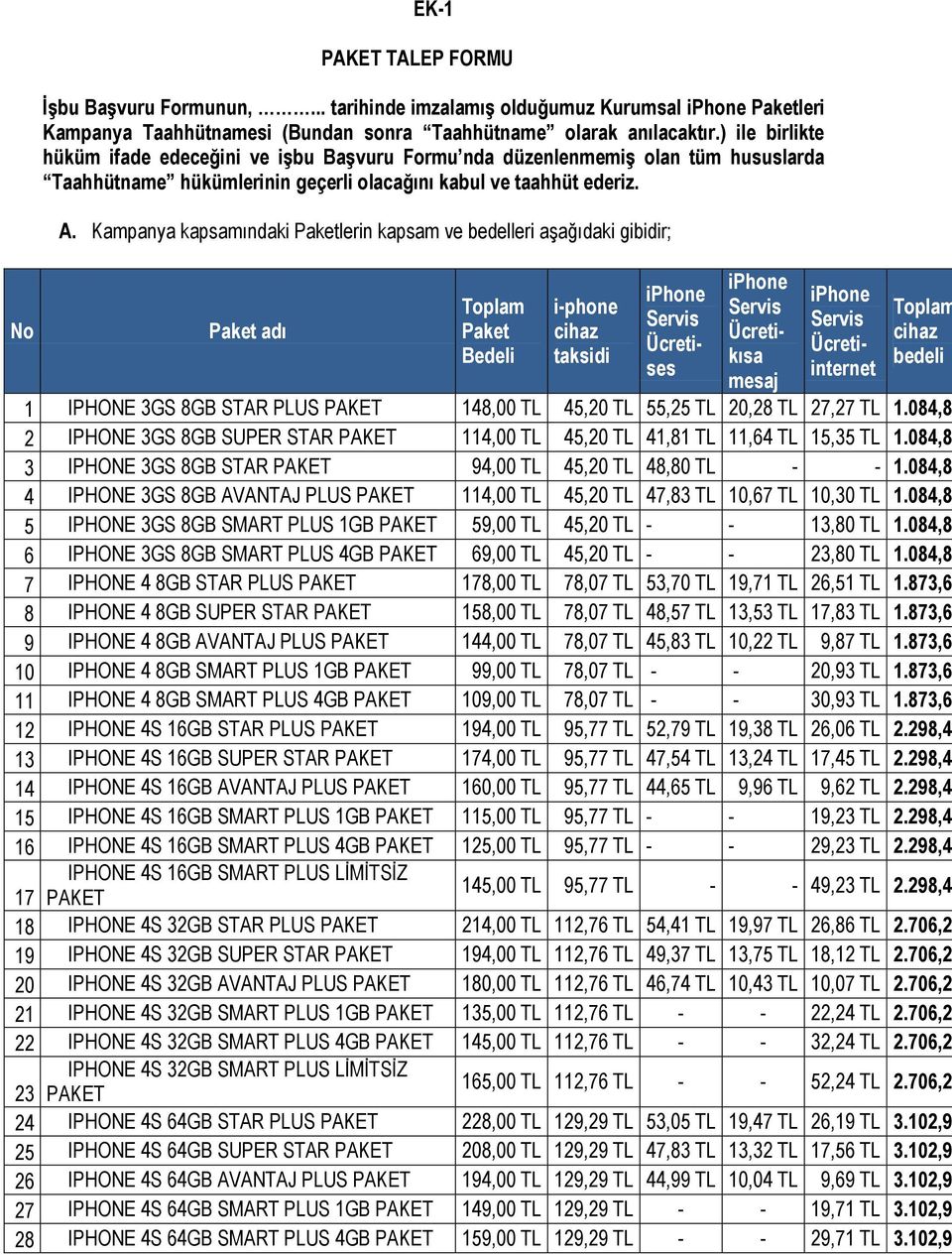 Kampanya kapsamındaki Paketlerin kapsam ve bedelleri aşağıdaki gibidir; Paket adı Toplam Paket Bedeli i-phone cihaz taksidi iphone Servis Ücretises iphone Servis Ücretikısa mesaj iphone Servis