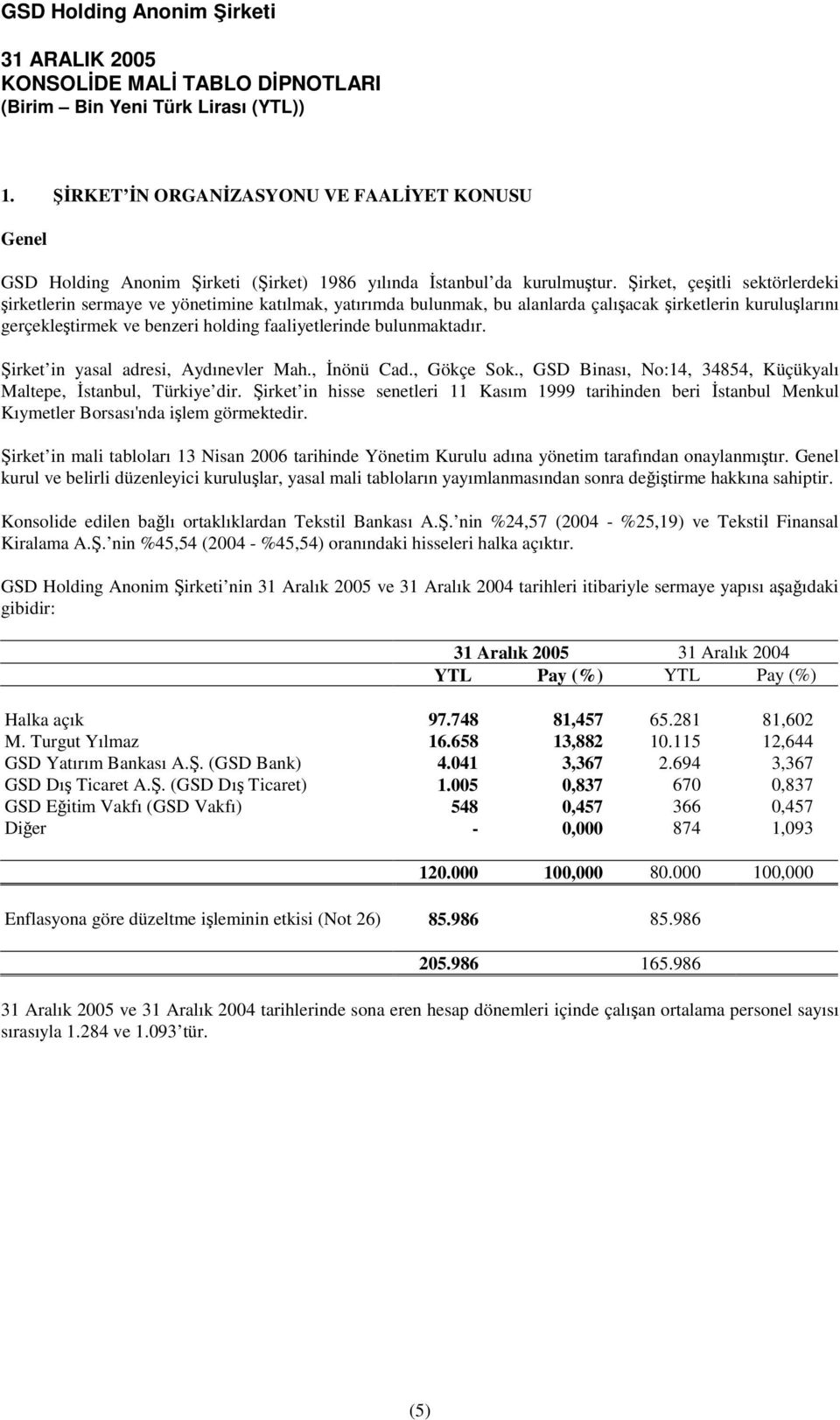 bulunmaktadır. irket in yasal adresi, Aydınevler Mah., nönü Cad., Gökçe Sok., GSD Binası, No:14, 34854, Küçükyalı Maltepe, stanbul, Türkiye dir.