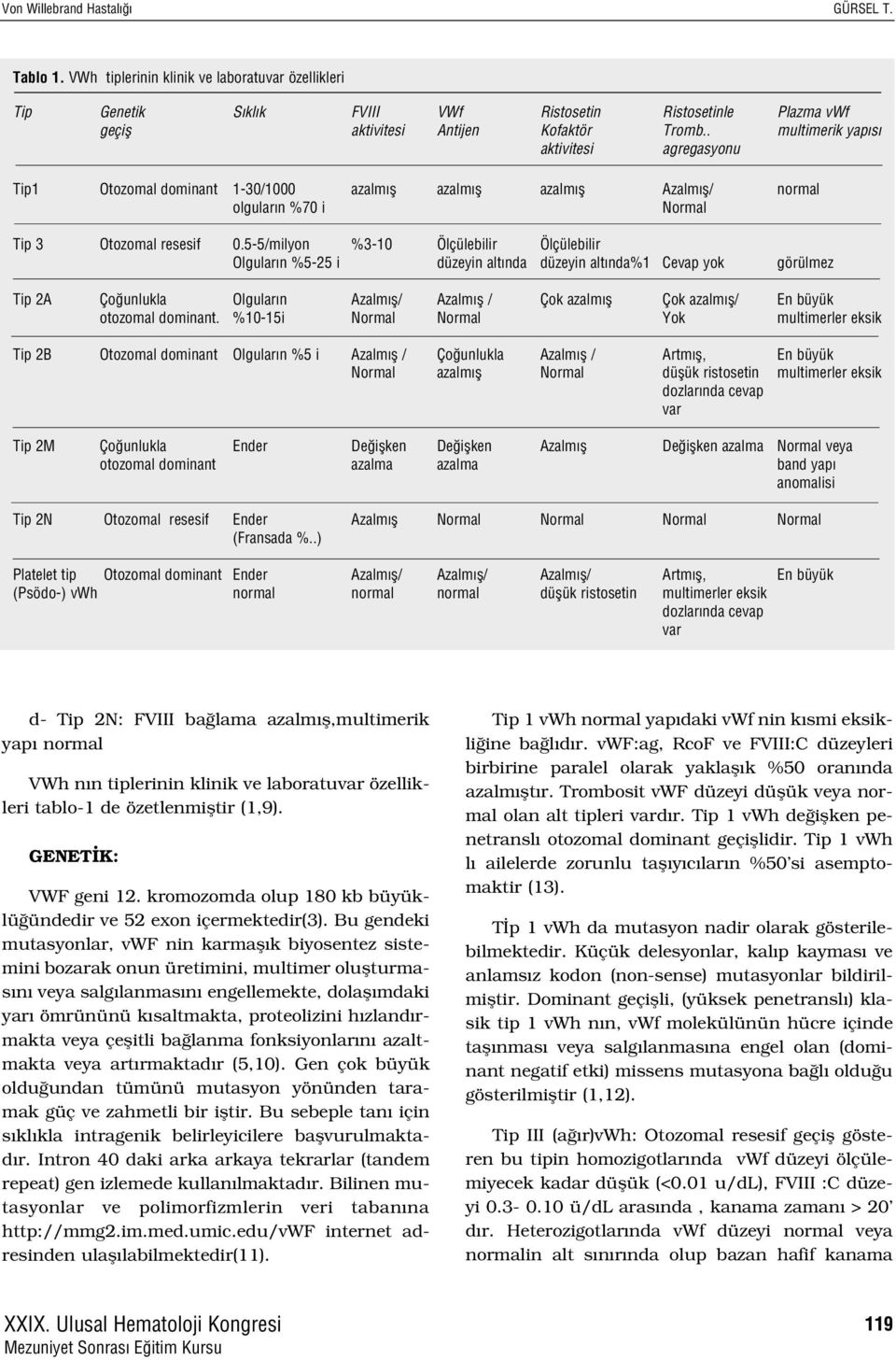 5-5/milyon %3-10 Ölçülebilir Ölçülebilir Olgular n %5-25 i düzeyin alt nda düzeyin alt nda%1 Cevap yok görülmez Tip 2A Ço unlukla Olgular n Azalm fl/ Azalm fl / Çok azalm fl Çok azalm fl/ En büyük