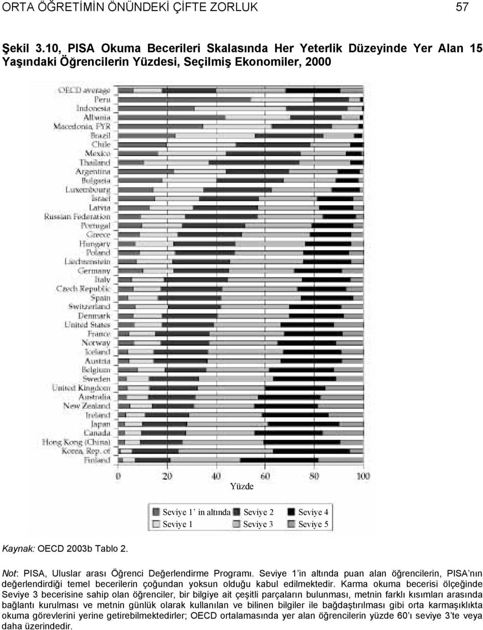 5 Kaynak: OECD 2003b Tablo 2. Not: PISA, Uluslar arası Öğrenci Değerlendirme Programı.