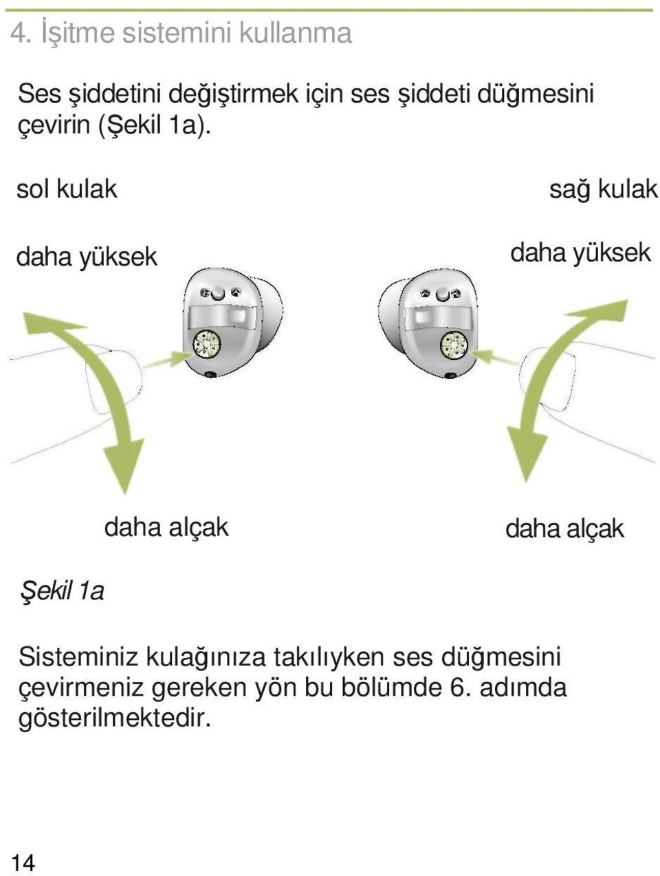 sol kulak daha yüksek sağ kulak daha yüksek daha alçak daha alçak Şekil