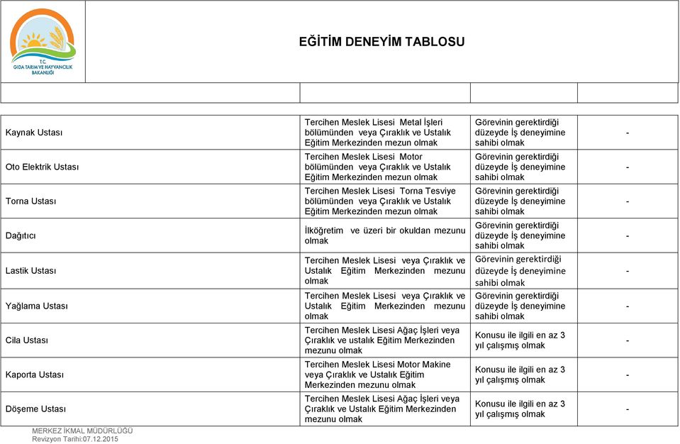 Merkezinden mezun İlköğretim ve üzeri bir okuldan mezunu Tercihen Meslek Lisesi veya Çıraklık ve Ustalık Eğitim Merkezinden mezunu Tercihen Meslek Lisesi veya Çıraklık ve Ustalık Eğitim Merkezinden