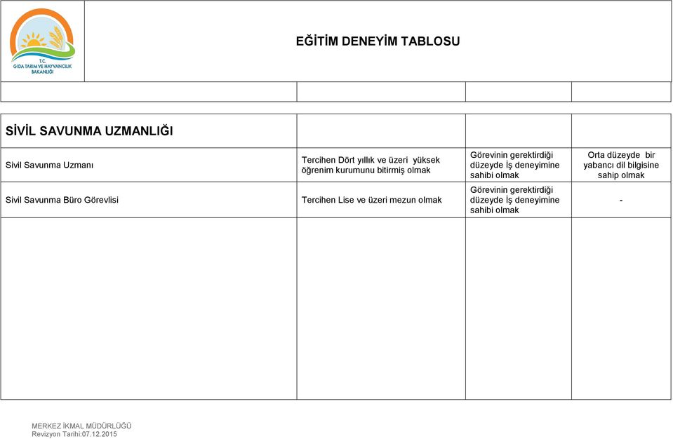 sahibi Orta düzeyde bir yabancı dil bilgisine sahip