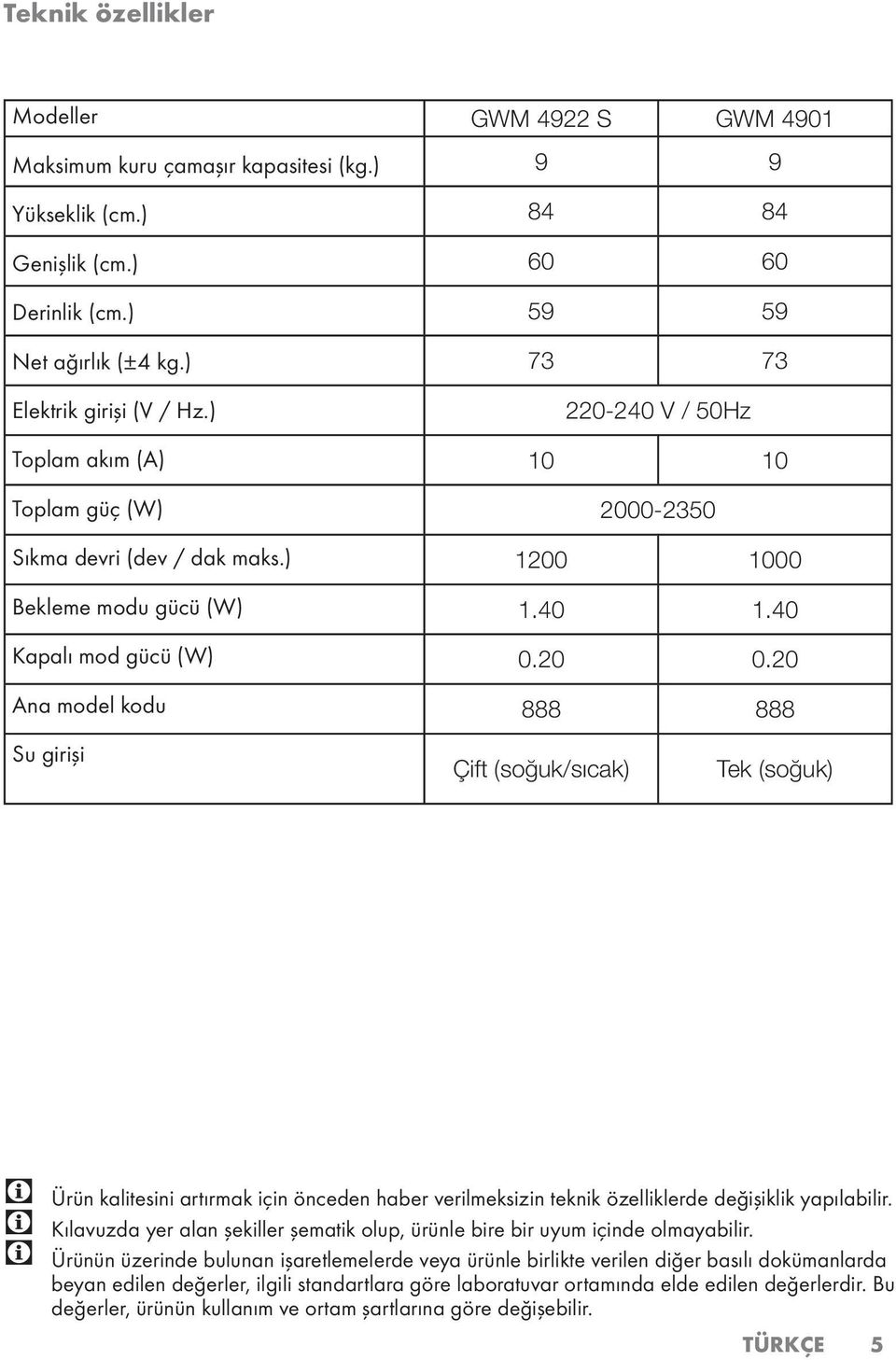 ) Bekleme modu gücü (W) Kapalı mod gücü (W) Ana model kodu Su girişi GWM 4922 S GWM 4901 9 9 84 84 60 60 59 59 73 73 220-240 V / 50Hz 10 10 2000-2350 1200 1000 1.40 1.40 0.20 0.