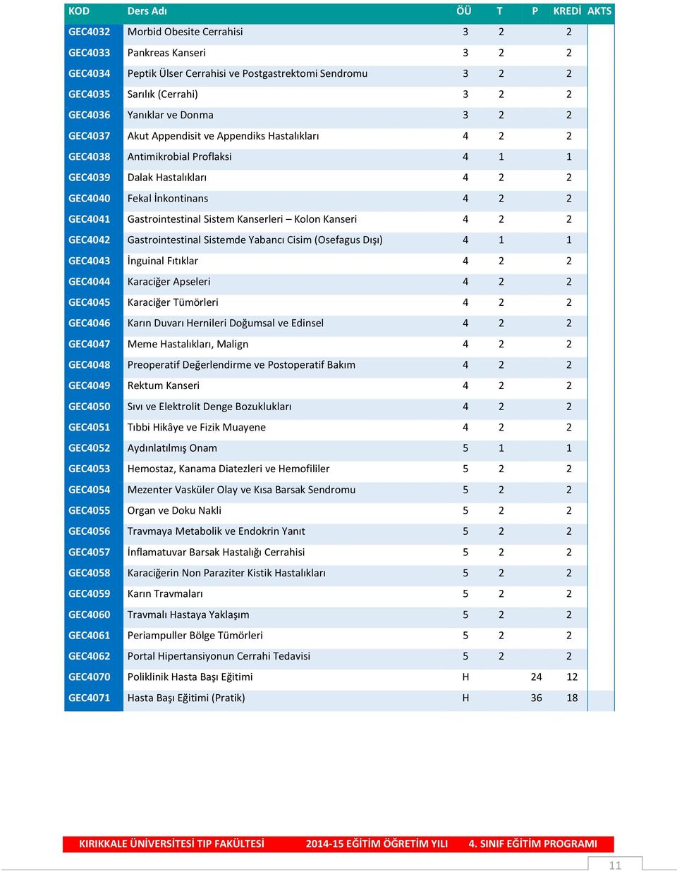 Gastrointestinal Sistem Kanserleri Kolon Kanseri 4 2 2 GEC4042 Gastrointestinal Sistemde Yabancı Cisim (Osefagus Dışı) 4 1 1 GEC4043 İnguinal Fıtıklar 4 2 2 GEC4044 Karaciğer Apseleri 4 2 2 GEC4045