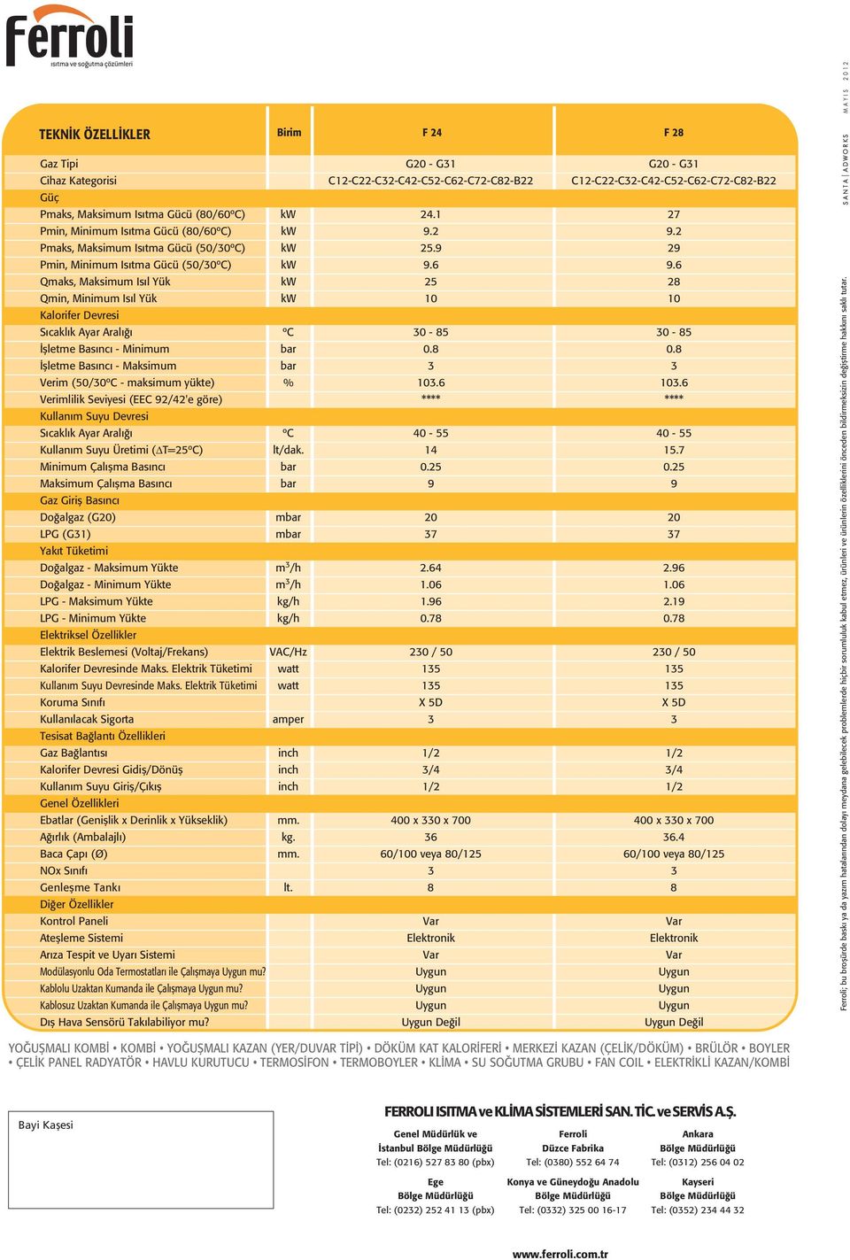 6 Qmaks, Maksimum Is l Yük kw 25 28 Qmin, Minimum Is l Yük kw 10 10 Kalorifer Devresi S cakl k Ayar Aral ºC 30-85 30-85 flletme Bas nc - Minimum bar 0.8 0.