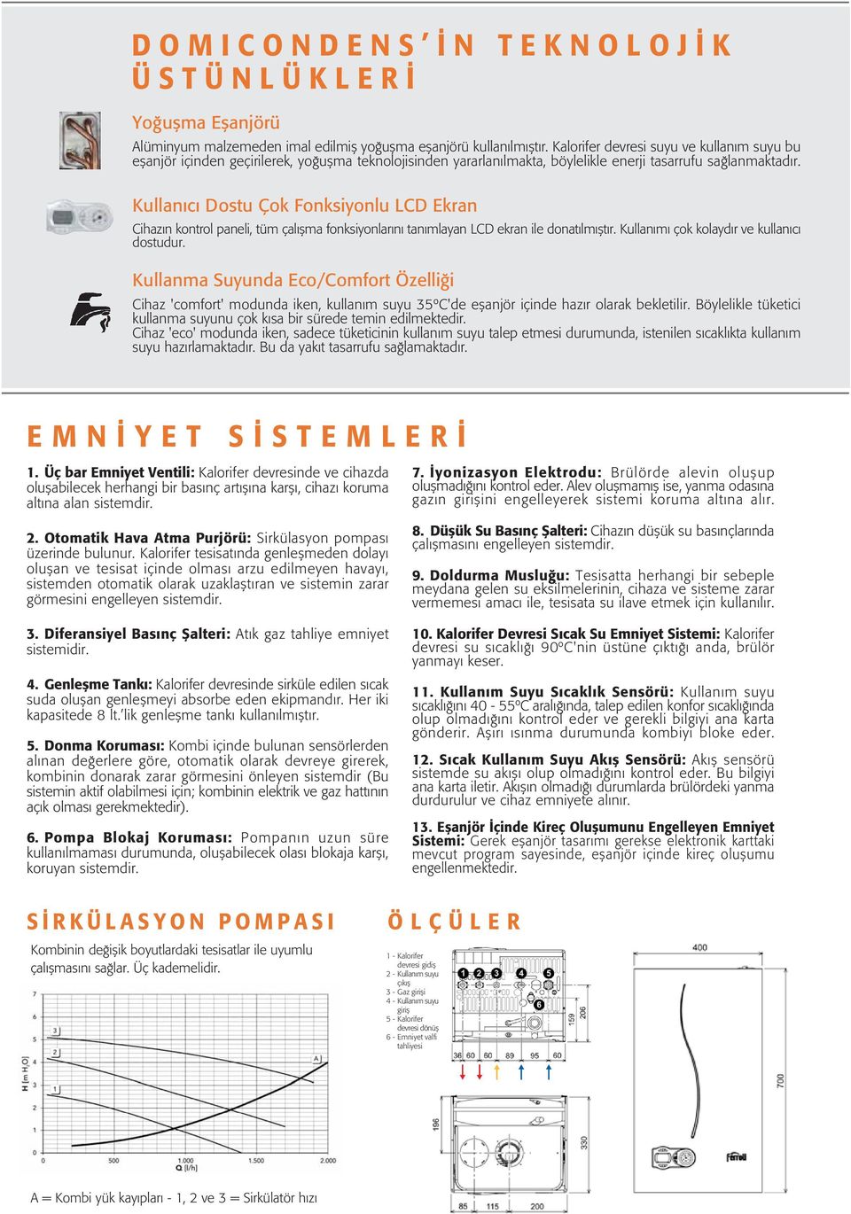 Kullan c Dostu Çok Fonksiyonlu LCD Ekran Cihaz n kontrol paneli, tüm çal flma fonksiyonlar n tan mlayan LCD ekran ile donat lm flt r. Kullan m çok kolayd r ve kullan c dostudur.