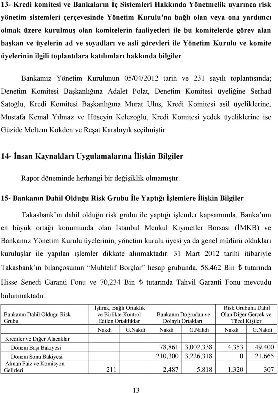 Yönetim Kurulunun 05/04/2012 tarih ve 231 sayılı toplantısında; Denetim Komitesi Başkanlığına Adalet Polat, Denetim Komitesi üyeliğine Serhad Satoğlu, Kredi Komitesi Başkanlığına Murat Ulus, Kredi