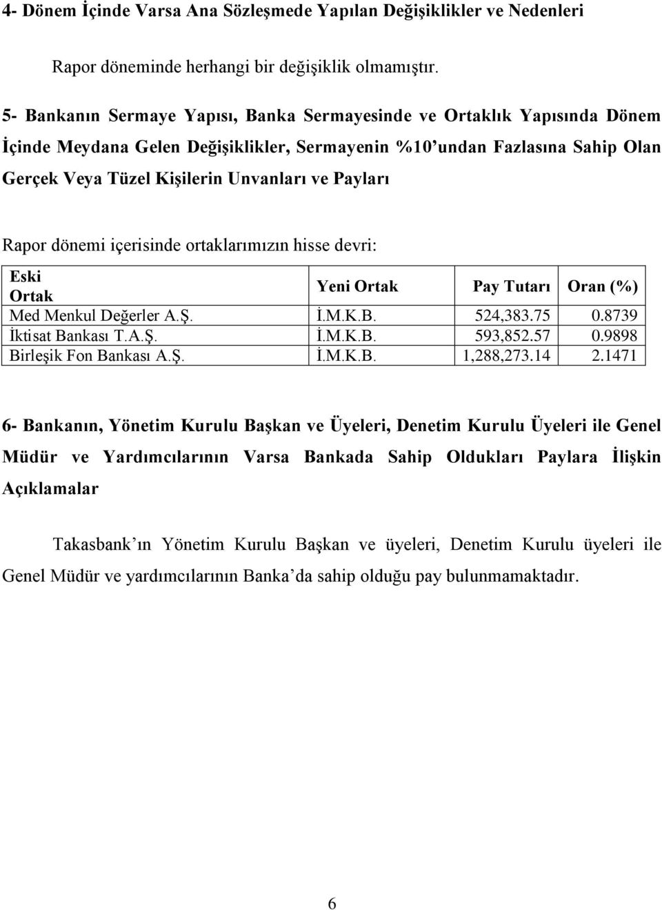 Payları Rapor dönemi içerisinde ortaklarımızın hisse devri: Eski Ortak Yeni Ortak Pay Tutarı Oran (%) Med Menkul Değerler A.Ş. İ.M.K.B. 524,383.75 0.8739 İktisat Bankası T.A.Ş. İ.M.K.B. 593,852.57 0.