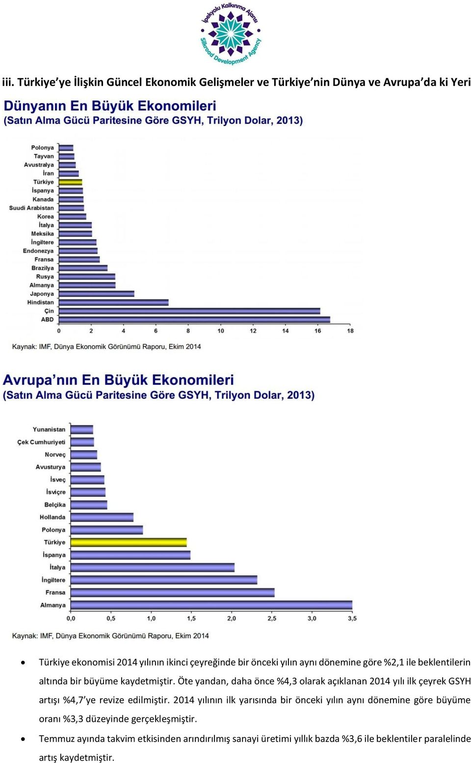 Öte yandan, daha önce %4,3 olarak açıklanan 2014 yılı ilk çeyrek GSYH artışı %4,7 ye revize edilmiştir.