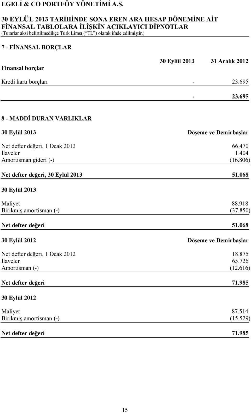 404 Amortisman gideri (-) (16.806) Net defter değeri, 30 Eylül 2013 51.068 30 Eylül 2013 Maliyet 88.918 Birikmiş amortisman (-) (37.