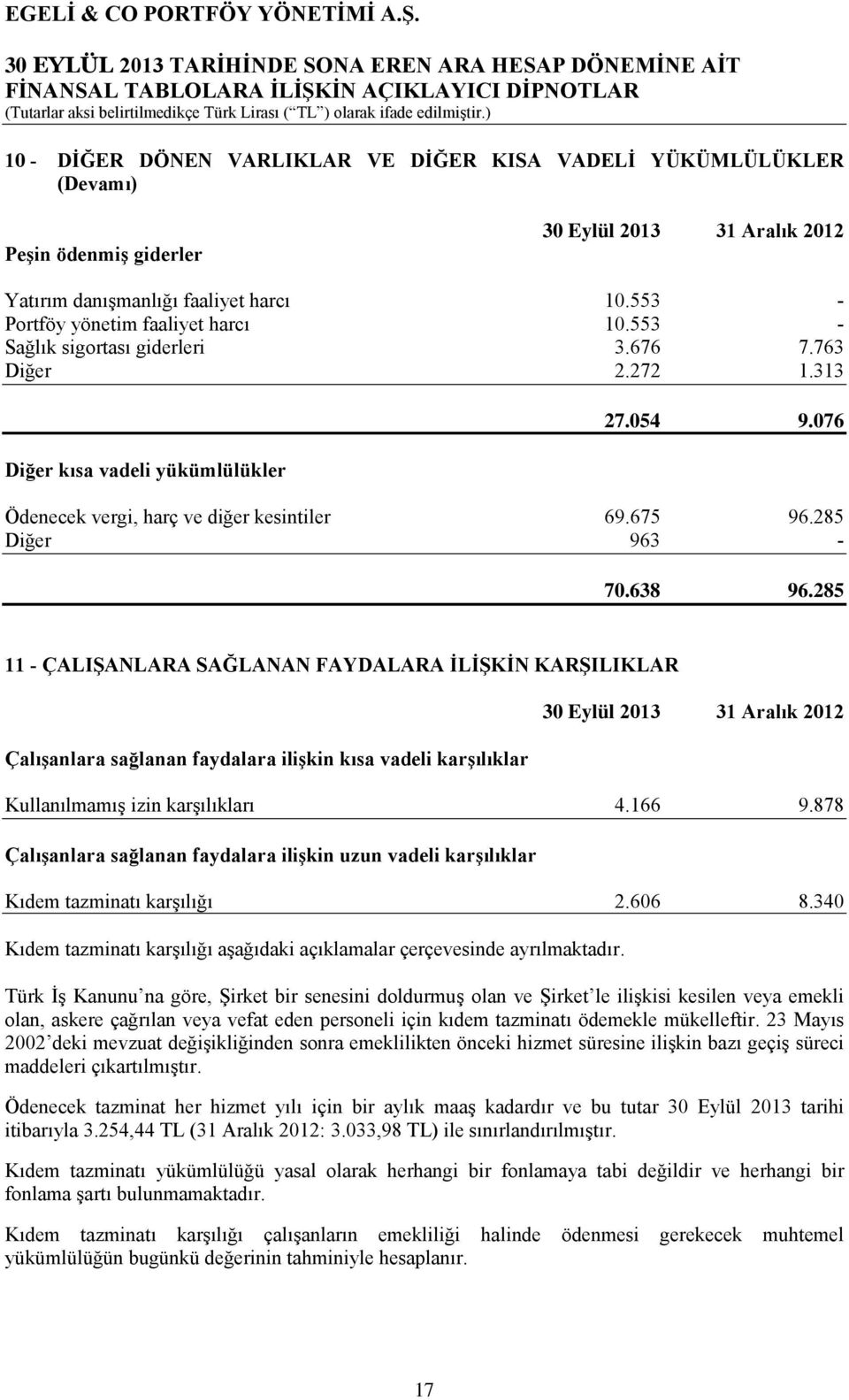 285 11 - ÇALIŞANLARA SAĞLANAN FAYDALARA İLİŞKİN KARŞILIKLAR Çalışanlara sağlanan faydalara ilişkin kısa vadeli karşılıklar Kullanılmamış izin karşılıkları 4.166 9.