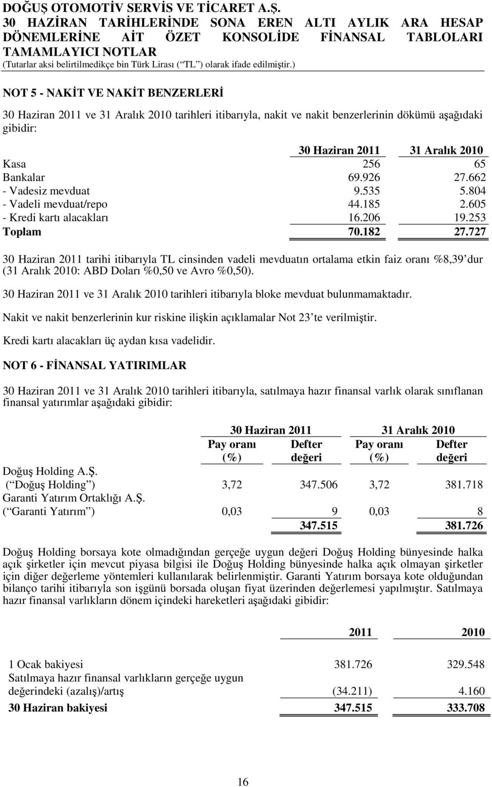 727 2011 tarihi itibarıyla TL cinsinden vadeli mevduatın ortalama etkin faiz oranı %8,39 dur (31 Aralık 2010: ABD Doları %0,50 ve Avro %0,50).