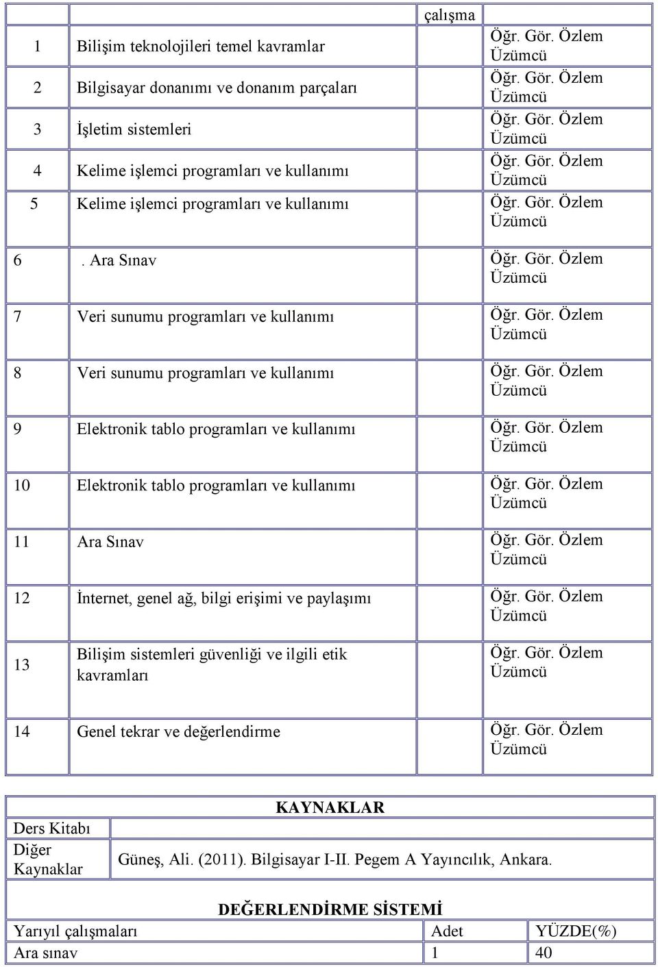 Ara Sınav 7 Veri sunumu programları ve kullanımı 8 Veri sunumu programları ve kullanımı 9 Elektronik tablo programları ve kullanımı 10 Elektronik tablo programları ve