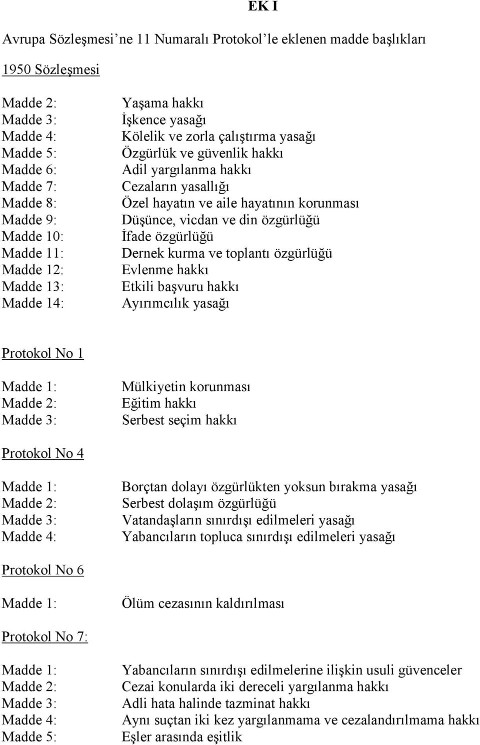 vicdan ve din özgürlüğü İfade özgürlüğü Dernek kurma ve toplantõ özgürlüğü Evlenme hakkõ Etkili başvuru hakkõ Ayõrõmcõlõk yasağõ Protokol No 1 Madde 2: Madde 3: Mülkiyetin korunmasõ Eğitim hakkõ