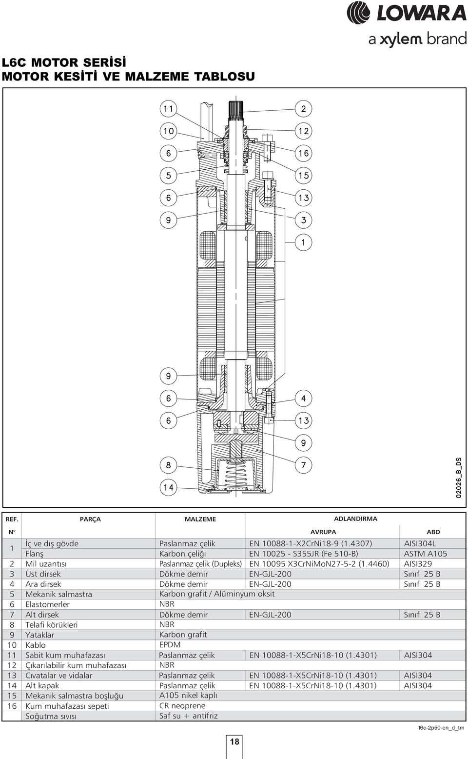 105 2 ) ENGJ 200 25 B ENGJ 200 25 B 5 NBR ENGJ 200 25 B 8 NBR