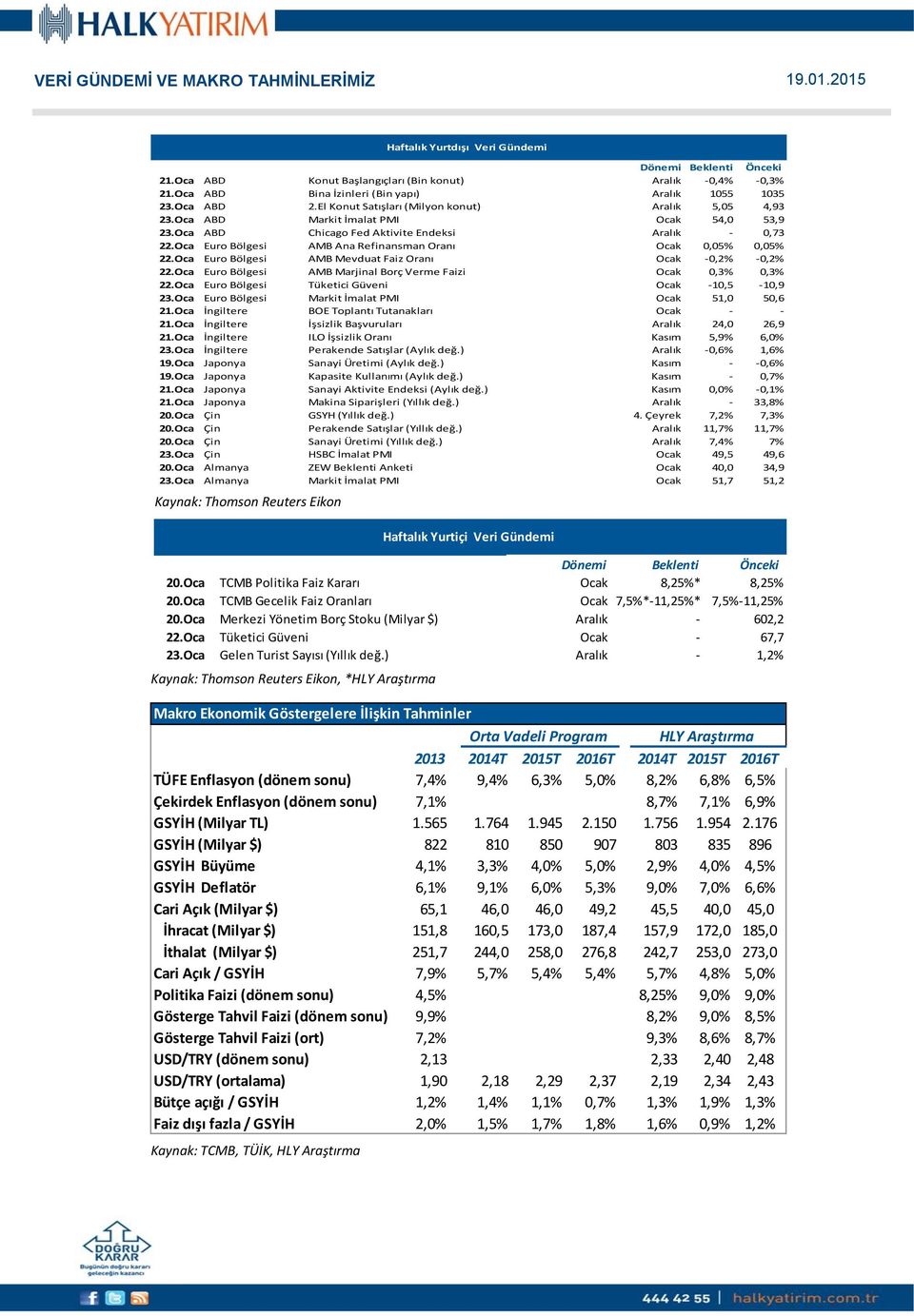 Oca Euro Bölgesi AMB Ana Refinansman Oranı Ocak 0,05% 0,05% 22.Oca Euro Bölgesi AMB Mevduat Faiz Oranı Ocak -0,2% -0,2% 22.Oca Euro Bölgesi AMB Marjinal Borç Verme Faizi Ocak 0,3% 0,3% 22.