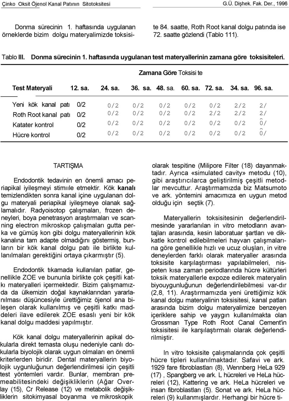 haftasında uygulanan test materyallerinin zamana göre toksisiteleri. Zamana Göre Toksisi te Test Materyali 12. sa.