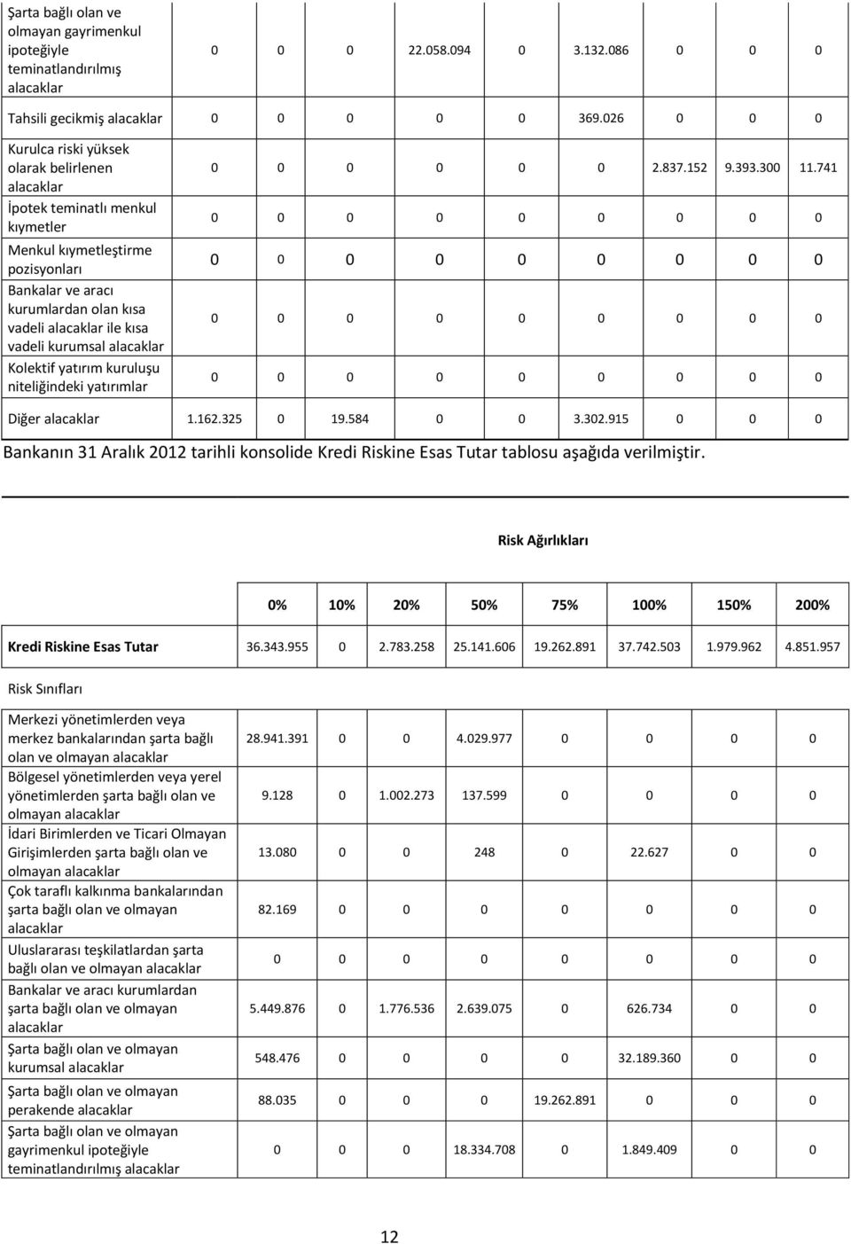 vadeli kurumsal alacaklar Kolektif yatırım kuruluşu niteliğindeki yatırımlar 0 0 0 0 0 0 2.837.152 9.393.300 11.