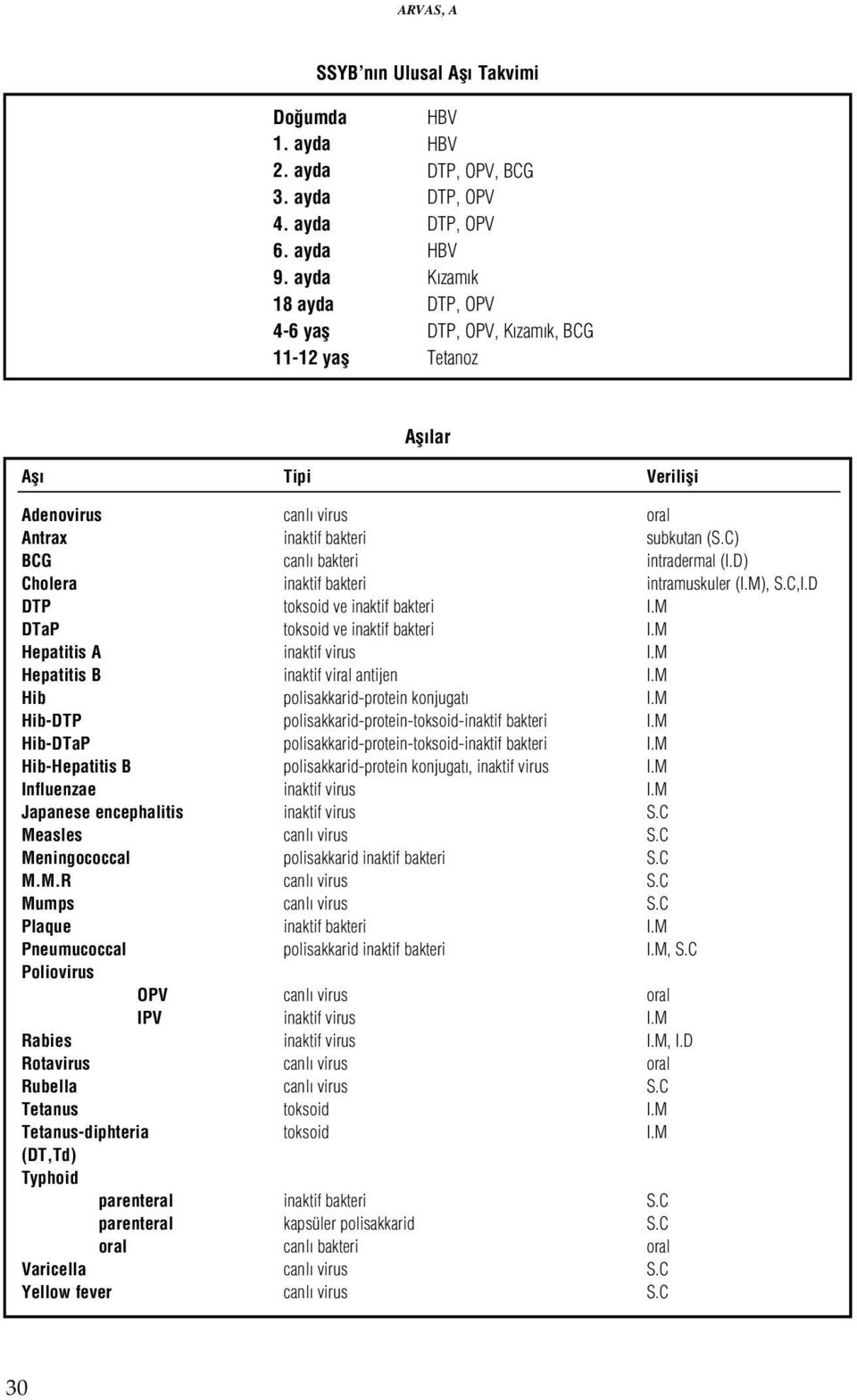 encephalitis Me