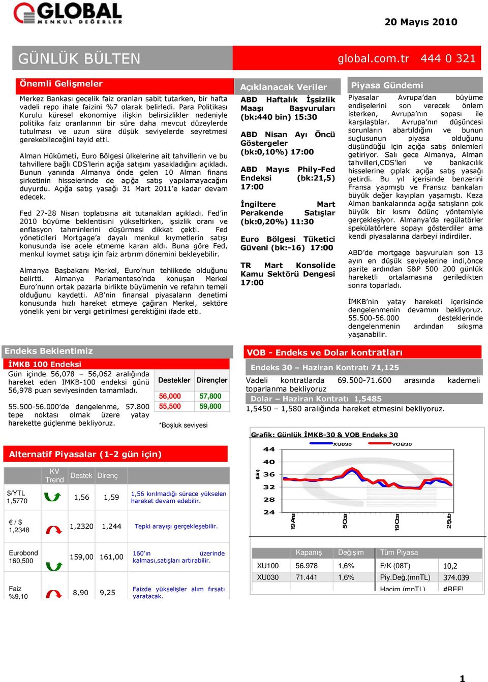 gerekebileceğini teyid etti. Alman Hükümeti, Euro Bölgesi ülkelerine ait tahvillerin ve bu tahvillere bağlı CDS lerin açığa satışını yasakladığını açıkladı.