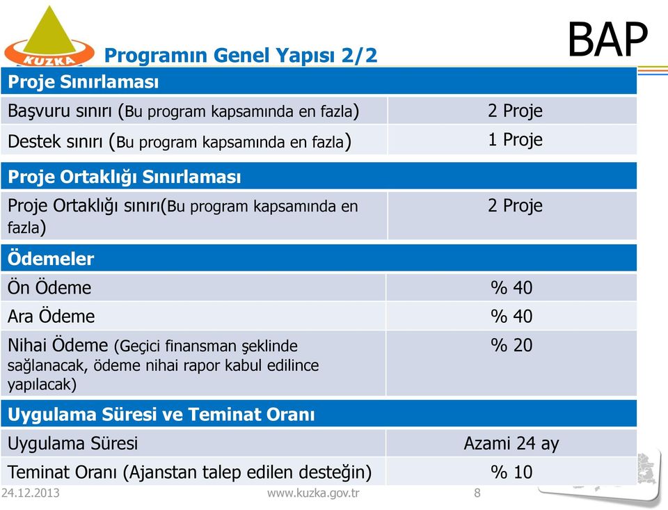 Ödemeler Ön Ödeme % 40 Ara Ödeme % 40 Nihai Ödeme (Geçici finansman şeklinde sağlanacak, ödeme nihai rapor kabul edilince yapılacak)