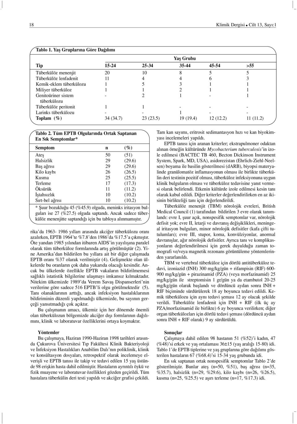Genitoüriner sistem - 2 1-1 tüberkülozu Tüberkülöz peritonit 1 1 - - - Larinks tüberkülozu - - 1 - - Toplam (%) 34 (34.7) 23 (23.5) 19 (19.4) 12 (12.2) 11 (11.2) Tablo 2.