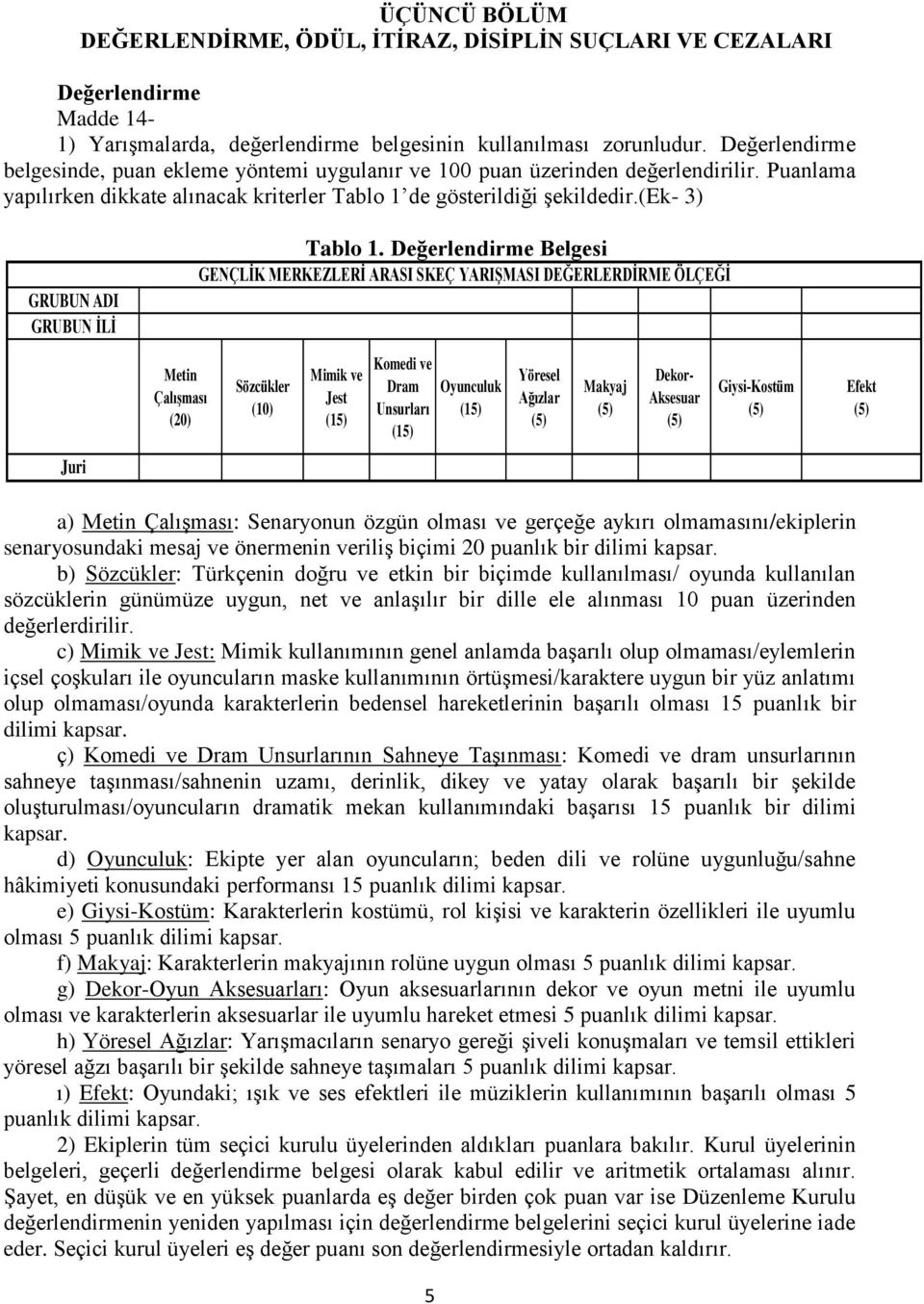 (ek- 3) GRUBUN ADI GRUBUN ĠLĠ Tablo 1.