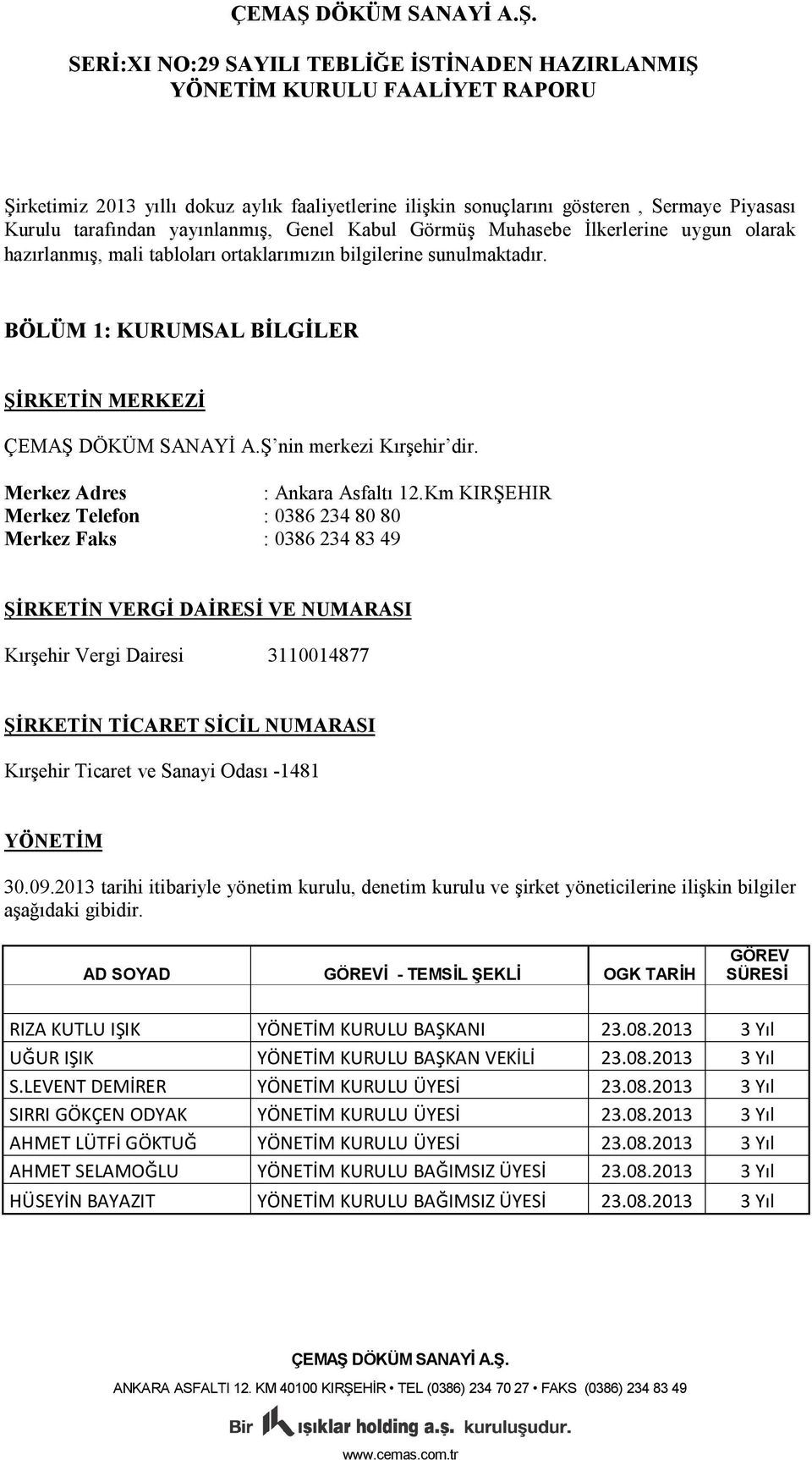 Km KIRŞEHIR Merkez Telefon : 0386 234 80 80 Merkez Faks : 0386 234 83 49 ŞİRKETİN VERGİ DAİRESİ VE NUMARASI Kırşehir Vergi Dairesi 3110014877 ŞİRKETİN TİCARET SİCİL NUMARASI Kırşehir Ticaret ve