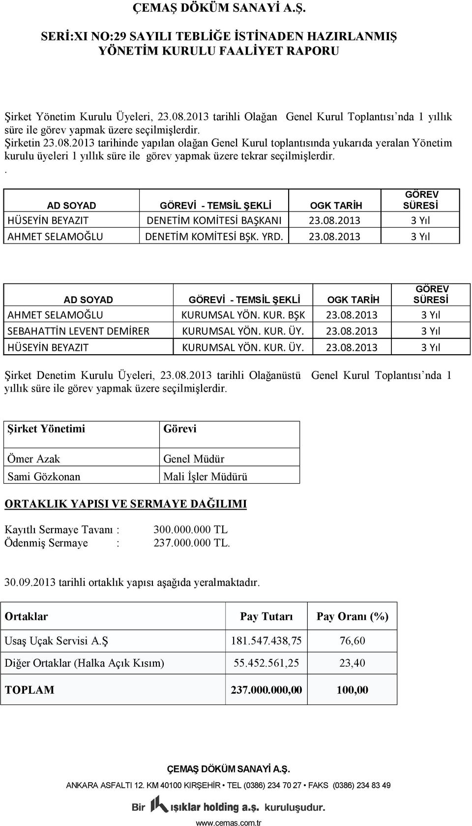 KUR. BŞK 23.08.2013 3 Yıl SEBAHATTİN LEVENT DEMİRER KURUMSAL YÖN. KUR. ÜY. 23.08.2013 3 Yıl HÜSEYİN BEYAZIT KURUMSAL YÖN. KUR. ÜY. 23.08.2013 3 Yıl Şirket Denetim Kurulu Üyeleri, 23.08.2013 tarihli Olağanüstü Genel Kurul Toplantısı nda 1 yıllık süre ile görev yapmak üzere seçilmişlerdir.