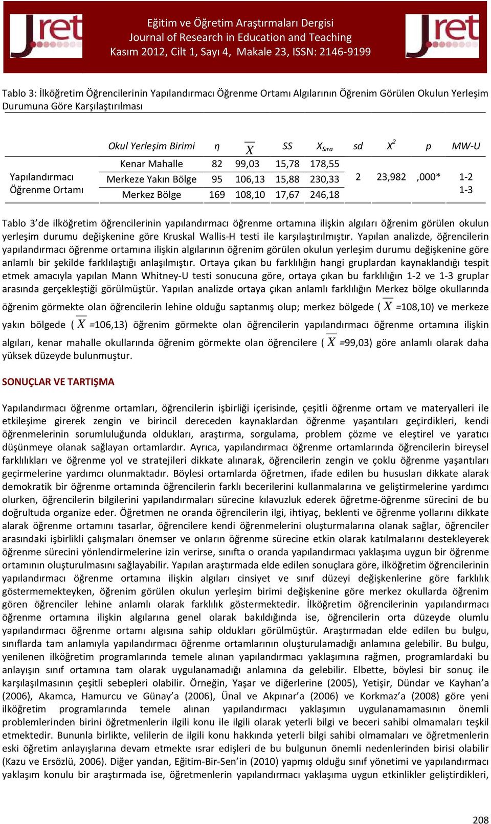 yapılandırmacı öğrenme ortamına ilişkin algıları öğrenim görülen okulun yerleşim durumu değişkenine göre Kruskal Wallis-H testi ile karşılaştırılmıştır.