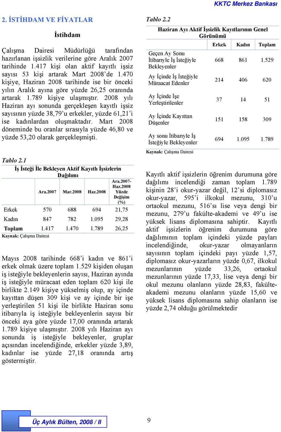 2008 yılı Haziran ayı sonunda gerçekleşen kayıtlı işsiz sayısının yüzde 38,79 u erkekler, yüzde 61,21 i ise kadınlardan oluşmaktadır.