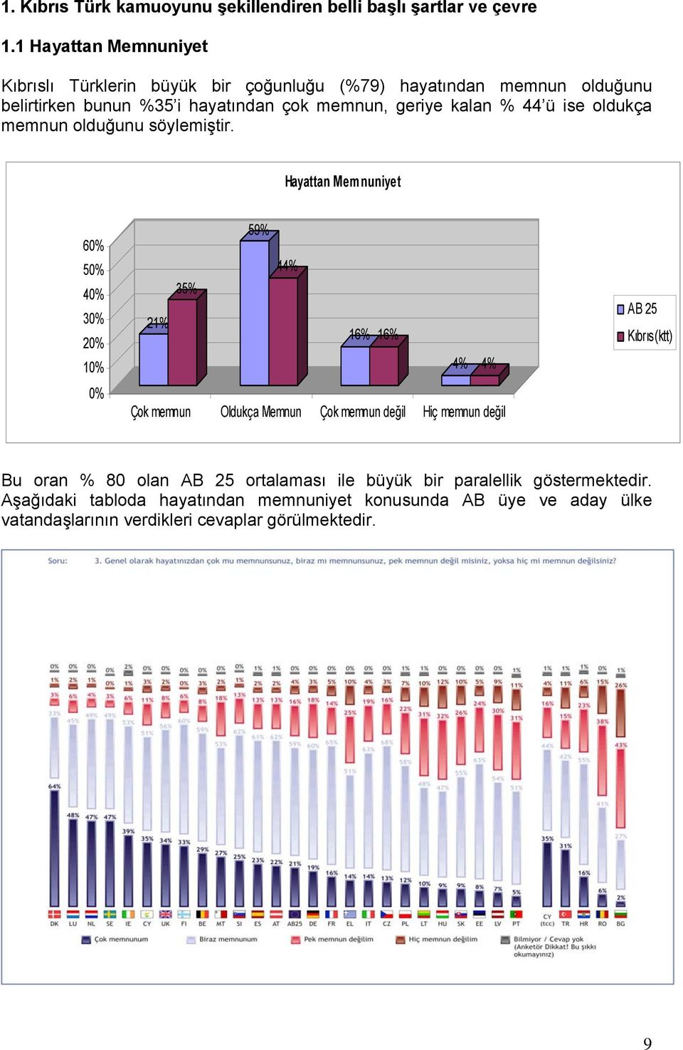 44 ü ise oldukça memnun olduğunu söylemiştir.