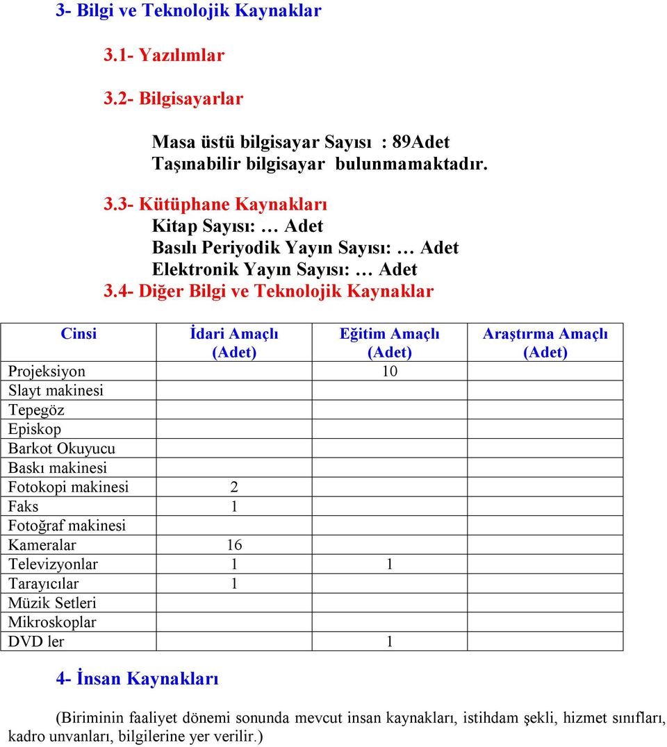 Faks 1 Fotoğraf makinesi Kameralar 16 Televizyonlar 1 1 Tarayıcılar 1 Müzik Setleri Mikroskoplar DVD ler 1 Araştırma Amaçlı (Adet) 4- İnsan Kaynakları (Biriminin faaliyet dönemi