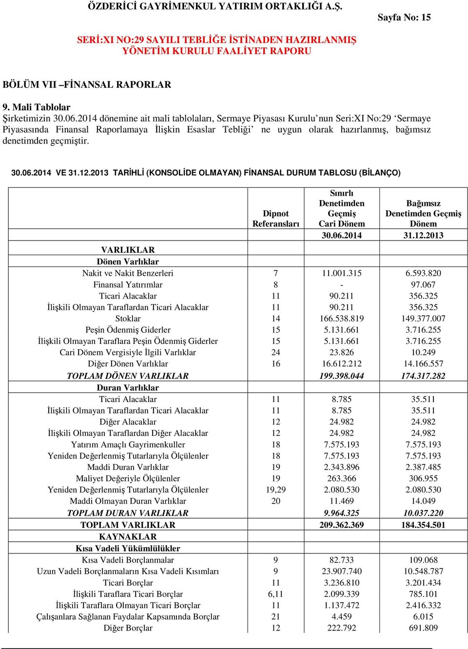 geçmiştir. 30.06.2014 VE 31.12.2013 TARİHLİ (KONSOLİDE OLMAYAN) FİNANSAL DURUM TABLOSU (BİLANÇO) Dipnot Referansları Sınırlı Denetimden Geçmiş Cari Dönem Bağımsız Denetimden Geçmiş Dönem 30.06.2014 31.