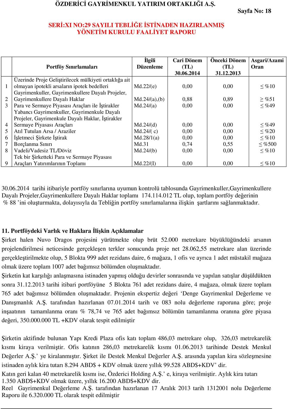 2013 Üzerinde Proje Geliştirilecek mülkiyeti ortaklığa ait 1 olmayan ipotekli arsaların ipotek bedelleri Md.