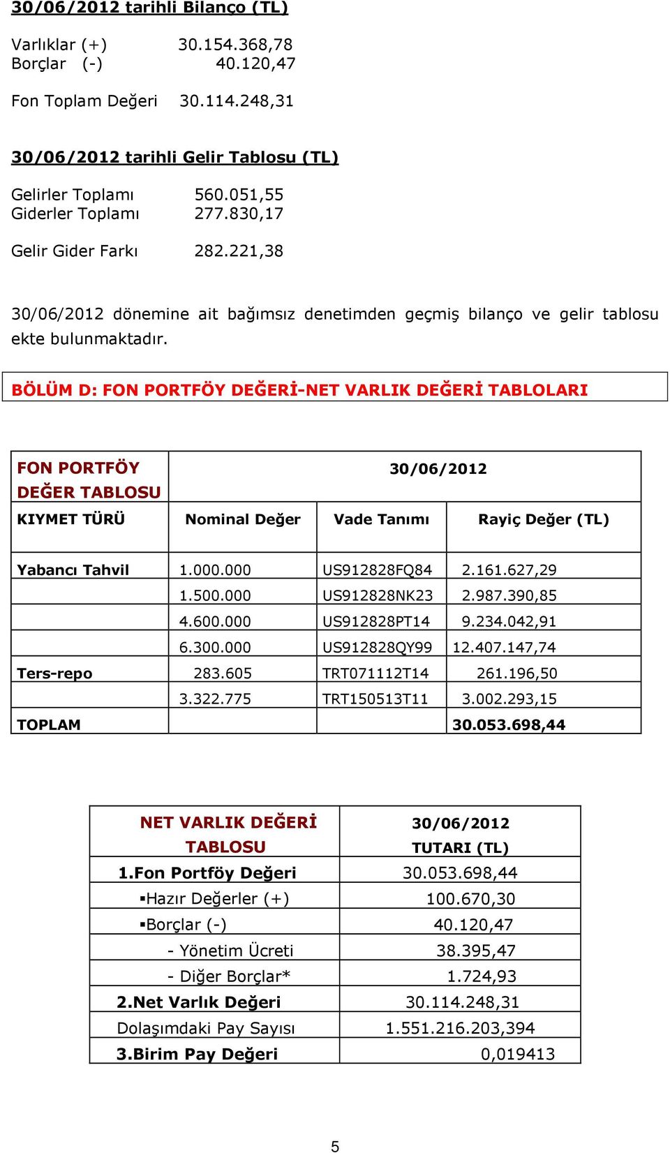 BÖLÜM D: FON PORTFÖY DEĞERİ-NET VARLIK DEĞERİ TABLOLARI FON PORTFÖY 30/06/2012 DEĞER TABLOSU KIYMET TÜRÜ Nominal Değer Vade Tanımı Rayiç Değer (TL) Yabancı Tahvil 1.000.000 US912828FQ84 2.161.