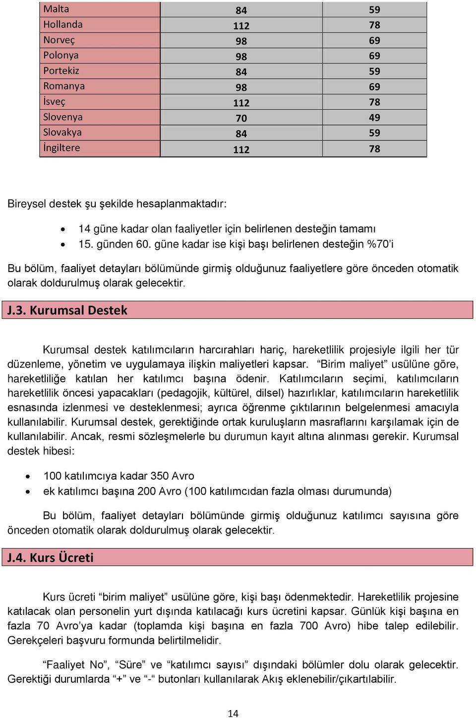 güne kadar ise kişi başı belirlenen desteğin %70 i Bu bölüm, faaliyet detayları bölümünde girmiş olduğunuz faaliyetlere göre önceden otomatik olarak doldurulmuş olarak gelecektir. J.3.