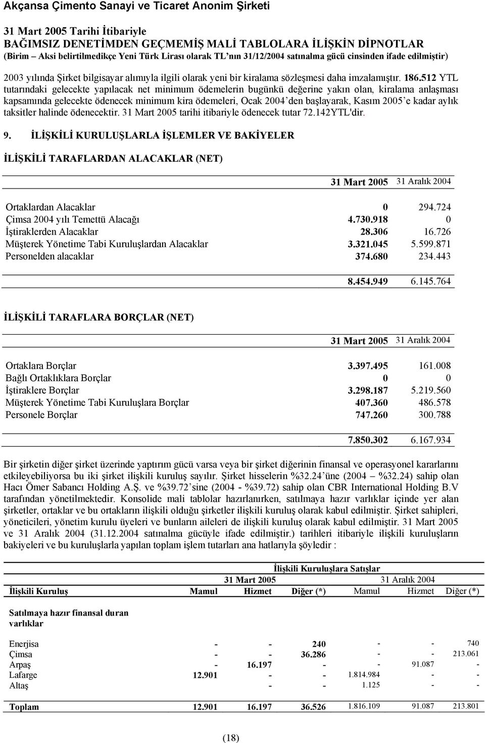 2005 e kadar aylık taksitler halinde ödenecektir. 31 Mart 2005 tarihi itibariyle ödenecek tutar 72.142YTL'dir. 9.