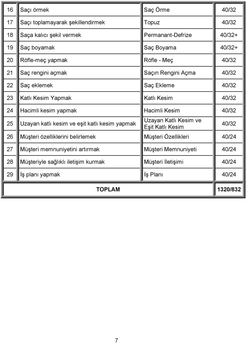 yapmak Hacimli Kesim 40/32 25 Uzayan katlı kesim ve eşit katlı kesim yapmak Uzayan Katlı Kesim ve Eşit Katlı Kesim 40/32 26 Müşteri özelliklerini belirlemek Müşteri