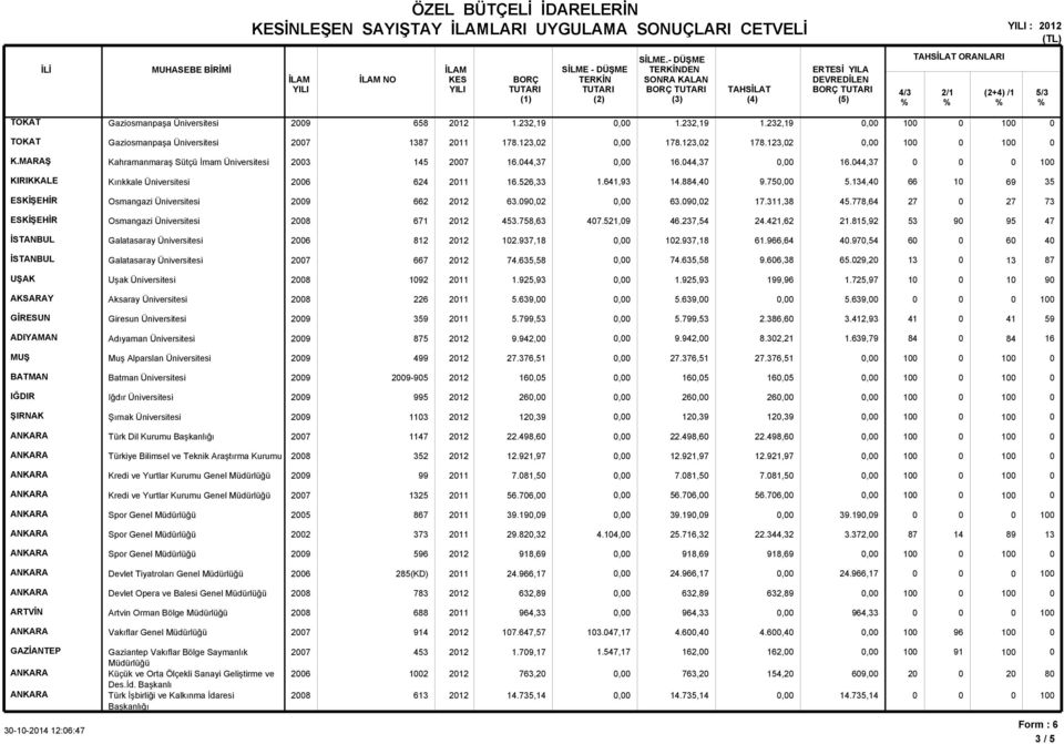 51,9 4.37,54 4.41, 1.815,9 53 9 95 47 Galatasaray Üniversitesi 81 1 1.937,18, 1.937,18 1.9,4 4.97,54 4 Galatasaray Üniversitesi 7 1 74.35,58, 74.35,58 9.,38 5.9, 87 UŞAK Uşak Üniversitesi 8 19 11 1.