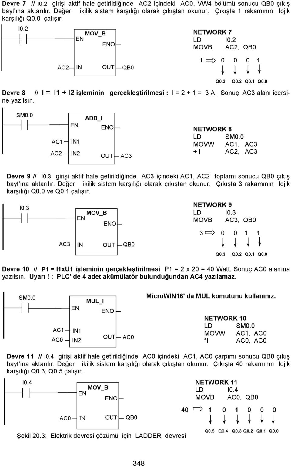 Sonuç AC3 alanı içersine yazılsın. AC1 AC2 ADD_I O AC3 NETWORK 8 LD MOVW AC1, AC3 + I AC2, AC3 Devre 9 // I0.