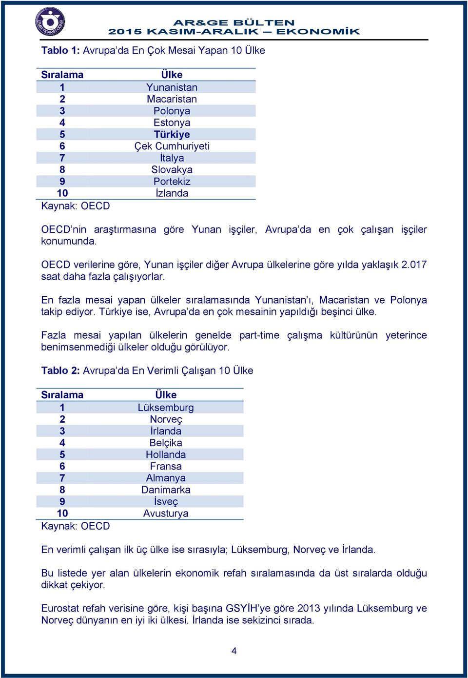 017 saat daha fazla çalışıyorlar. En fazla mesai yapan ülkeler sıralamasında Yunanistan ı, Macaristan ve Polonya takip ediyor. Türkiye ise, Avrupa da en çok mesainin yapıldığı beşinci ülke.