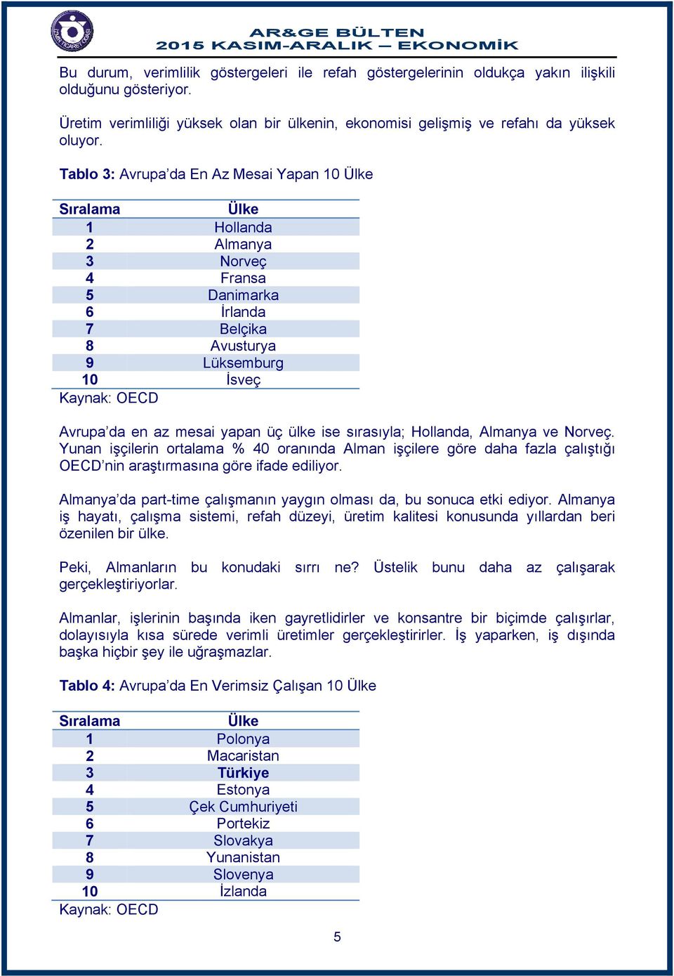 Tablo 3: Avrupa da En Az Mesai Yapan 10 Ülke Sıralama Ülke 1 Hollanda 2 Almanya 3 Norveç 4 Fransa 5 Danimarka 6 İrlanda 7 Belçika 8 Avusturya 9 Lüksemburg 10 İsveç Kaynak: OECD Avrupa da en az mesai