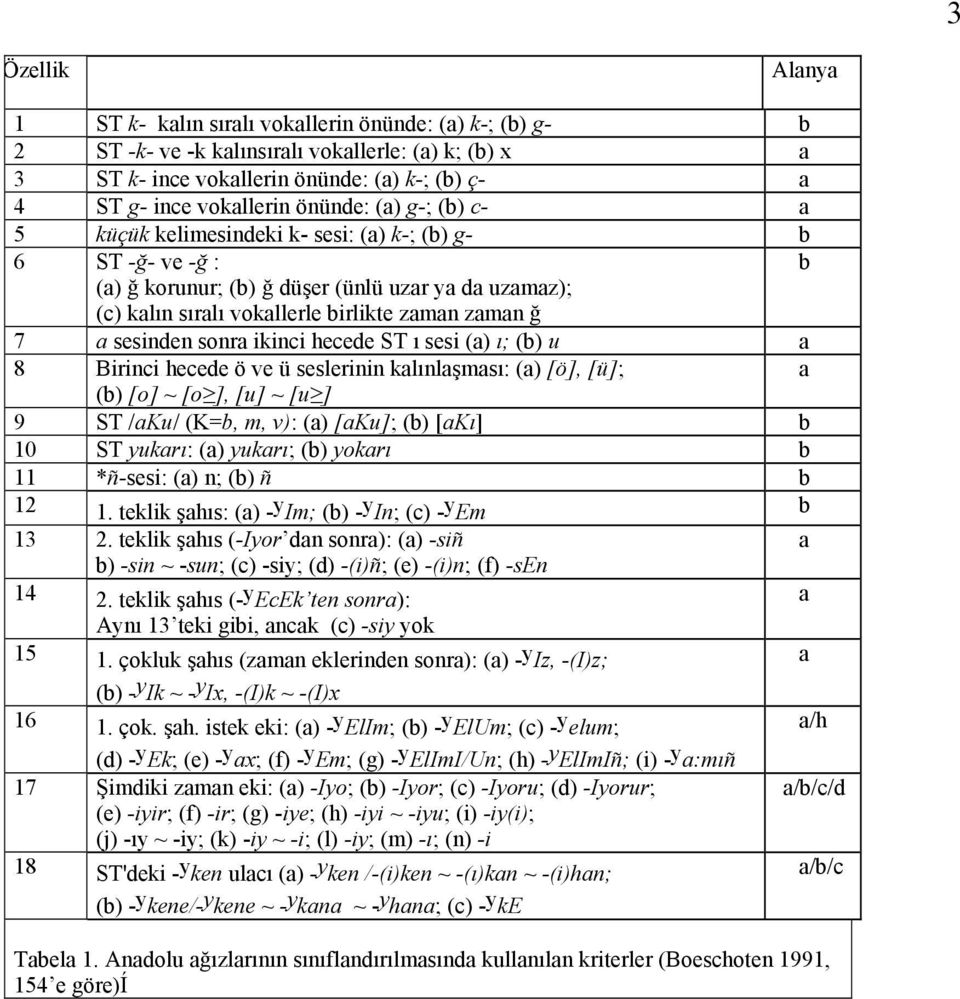 zaman ğ 7 a sesinden sonra ikinci hecede ST ı sesi (a) ı; (b) u a 8 Birinci hecede ö ve ü seslerinin kalınlaşması: (a) [ö], [ü]; a (b) [o] ~ [o ], [u] ~ [u ] 9 ST /aku/ (K=b, m, v): (a) [aku]; (b)