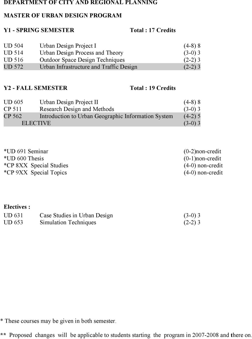 and Methods (3-0) 3 CP 562 Introduction to Urban Geographic Information System (4-2) 5 ELECTIVE (3-0) 3 *UD 691 Seminar *UD 600 Thesis *CP 8XX Special Studies *CP 9XX Special Topics (0-2)non-credit