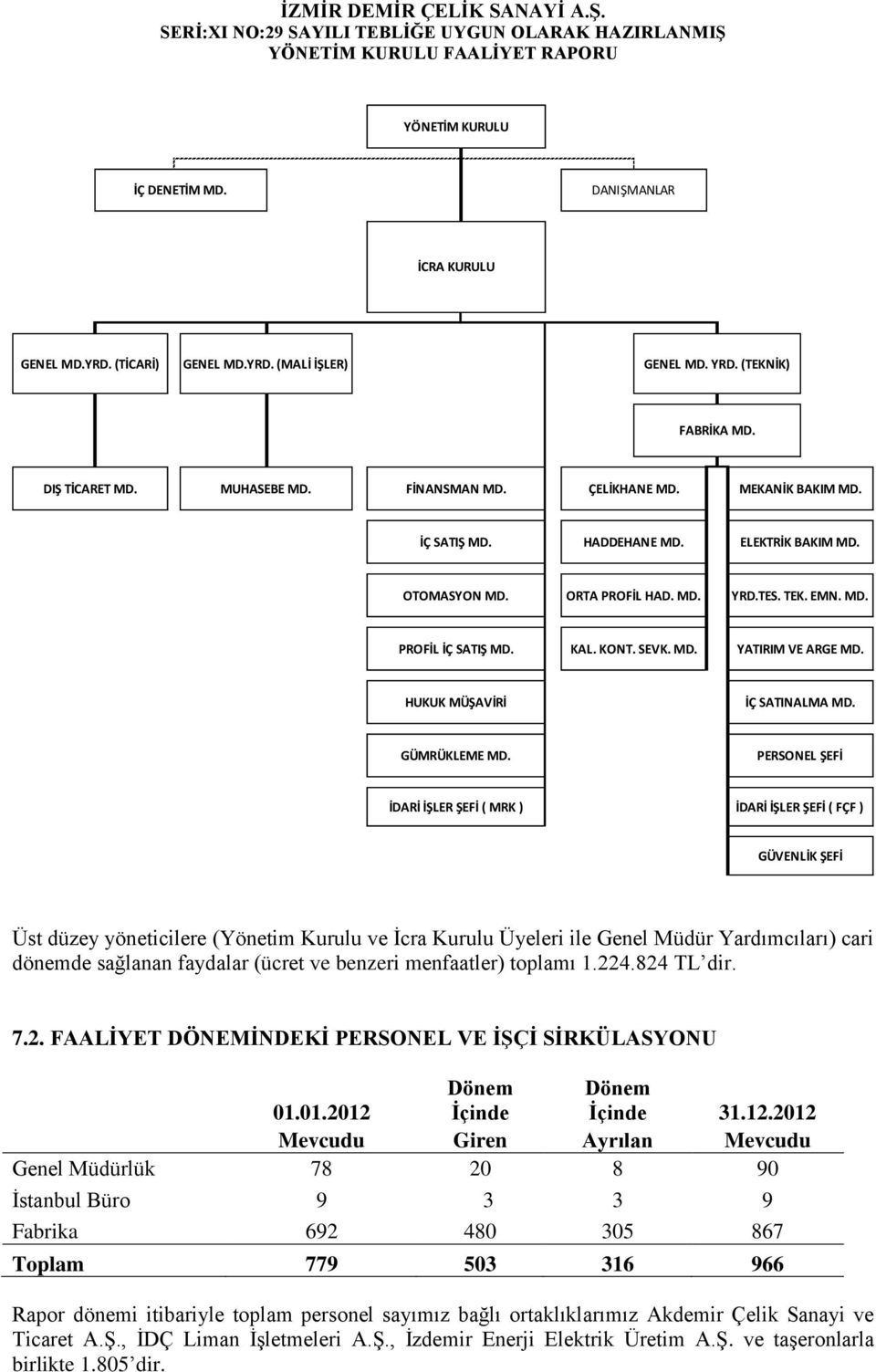 HUKUK MÜŞAVİRİ İÇ SATINALMA MD. GÜMRÜKLEME MD.