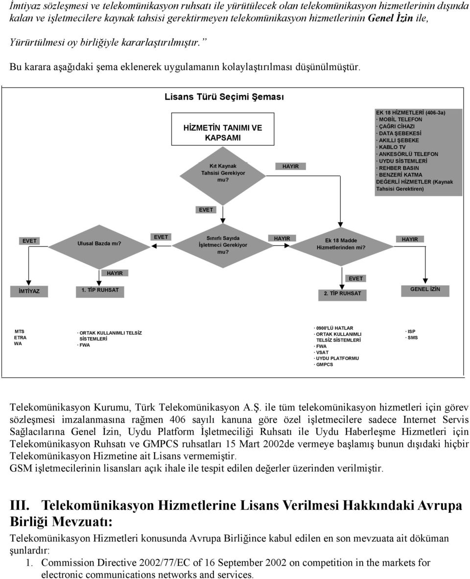 Lisans Türü Seçimi Şeması HİZMETİN TANIMI VE KAPSAMI Kıt Kaynak Tahsisi Gerekiyor mu?