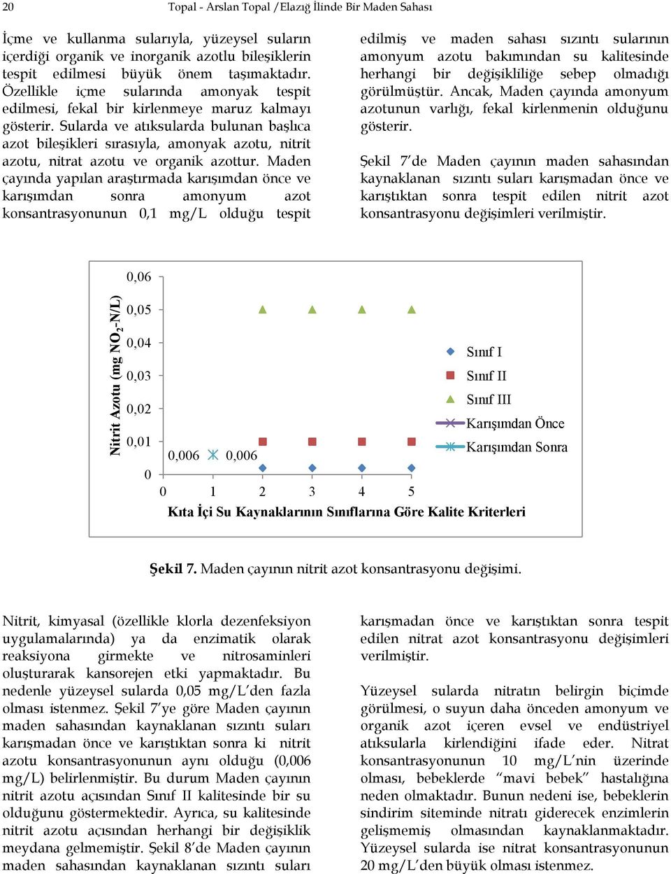 Sularda ve atıksularda bulunan başlıca azot bileşikleri sırasıyla, amonyak azotu, nitrit azotu, nitrat azotu ve organik azottur.