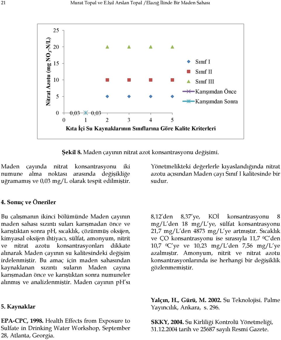 Yönetmelikteki değerlerle kıyaslandığında nitrat azotu açısından Maden çayı kalitesinde bir sudur. 4.